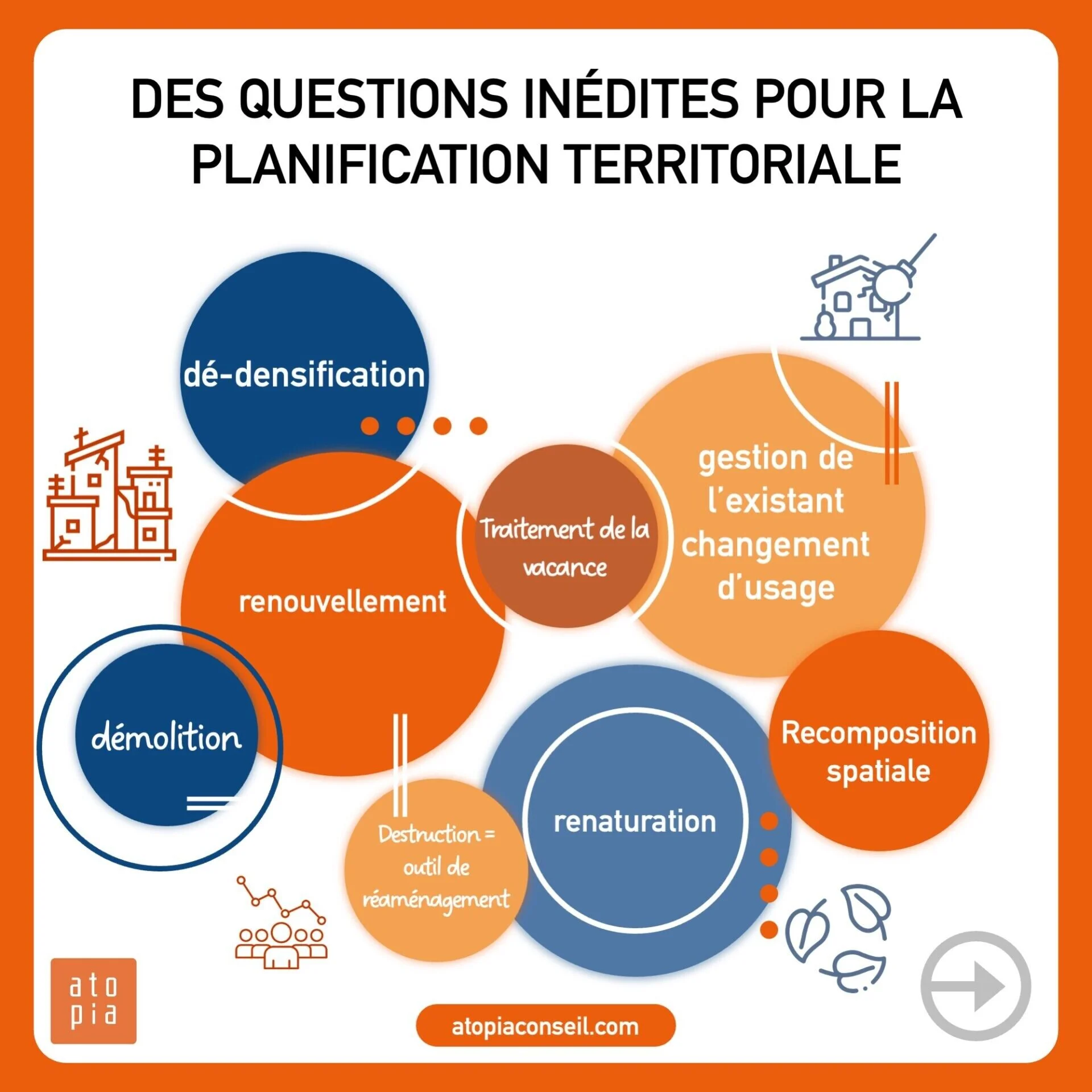 atopia les territoires qui se contractent ont un avenir3 atopia les territoires qui se contractent ont un avenir3