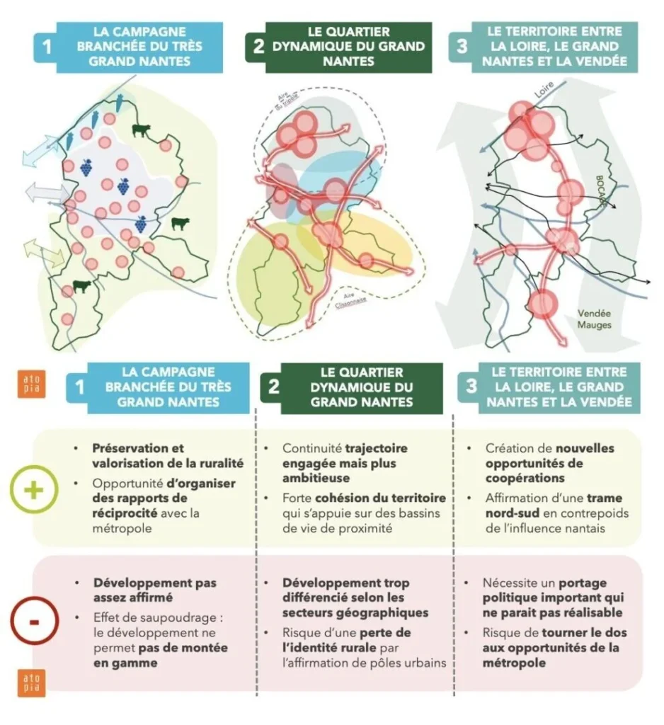 Planifier autrement : l&rsquo;importance d&rsquo;articuler outils et récit de territoire