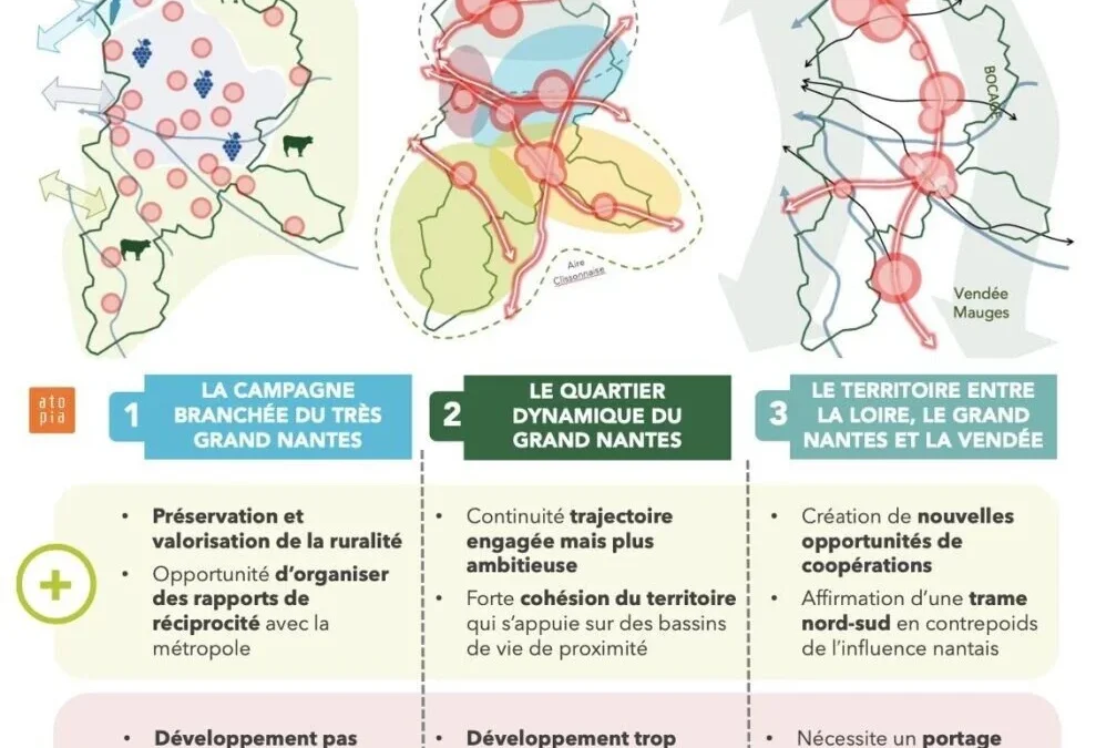 Planifier autrement : l&rsquo;importance d&rsquo;articuler outils et récit de territoire
