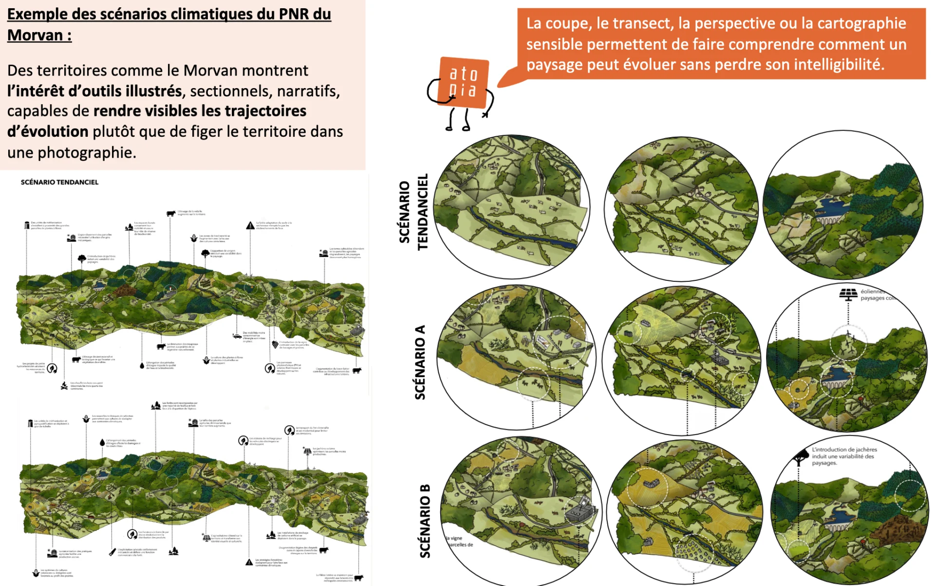 atopia energies renouvelables ENR Paysage scenarios PNR Morvan