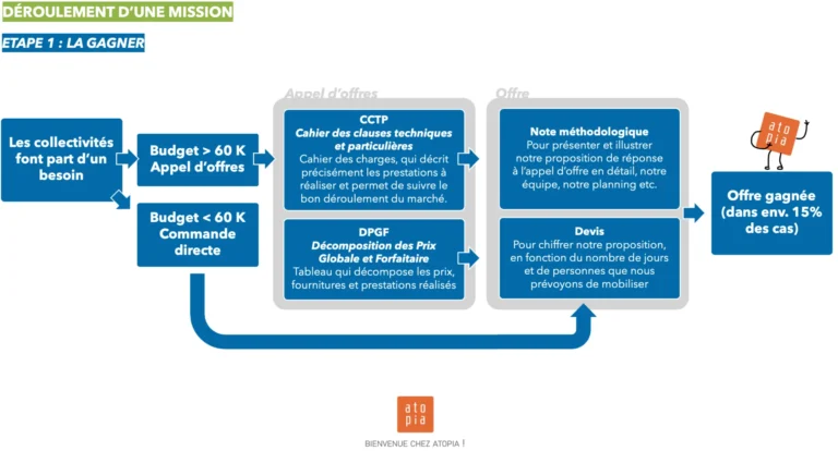 atopia seminaire integration stagiaires offre